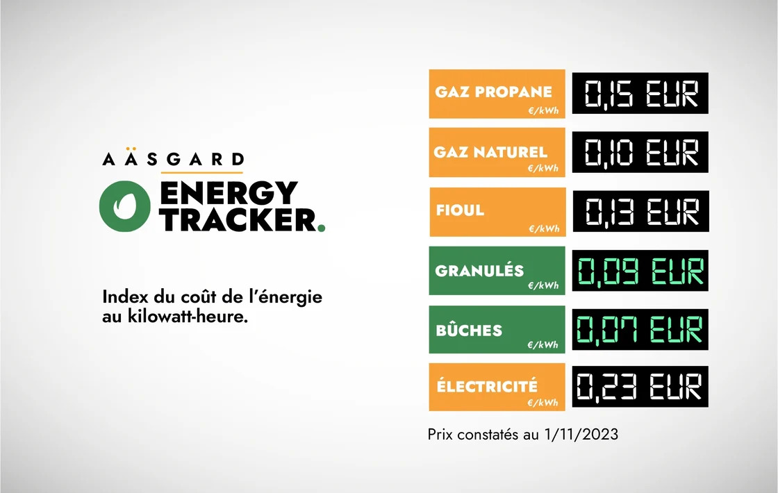 Energy tracker Aäsgard